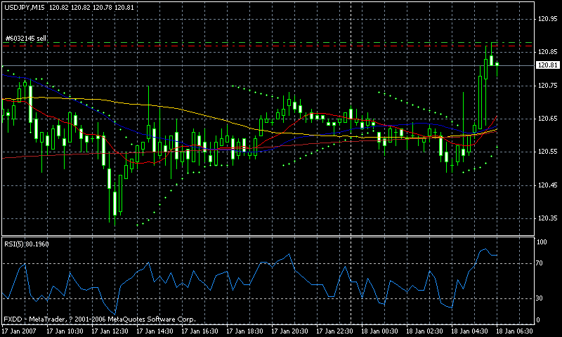 2007.01.18usdjpy 15m.gif